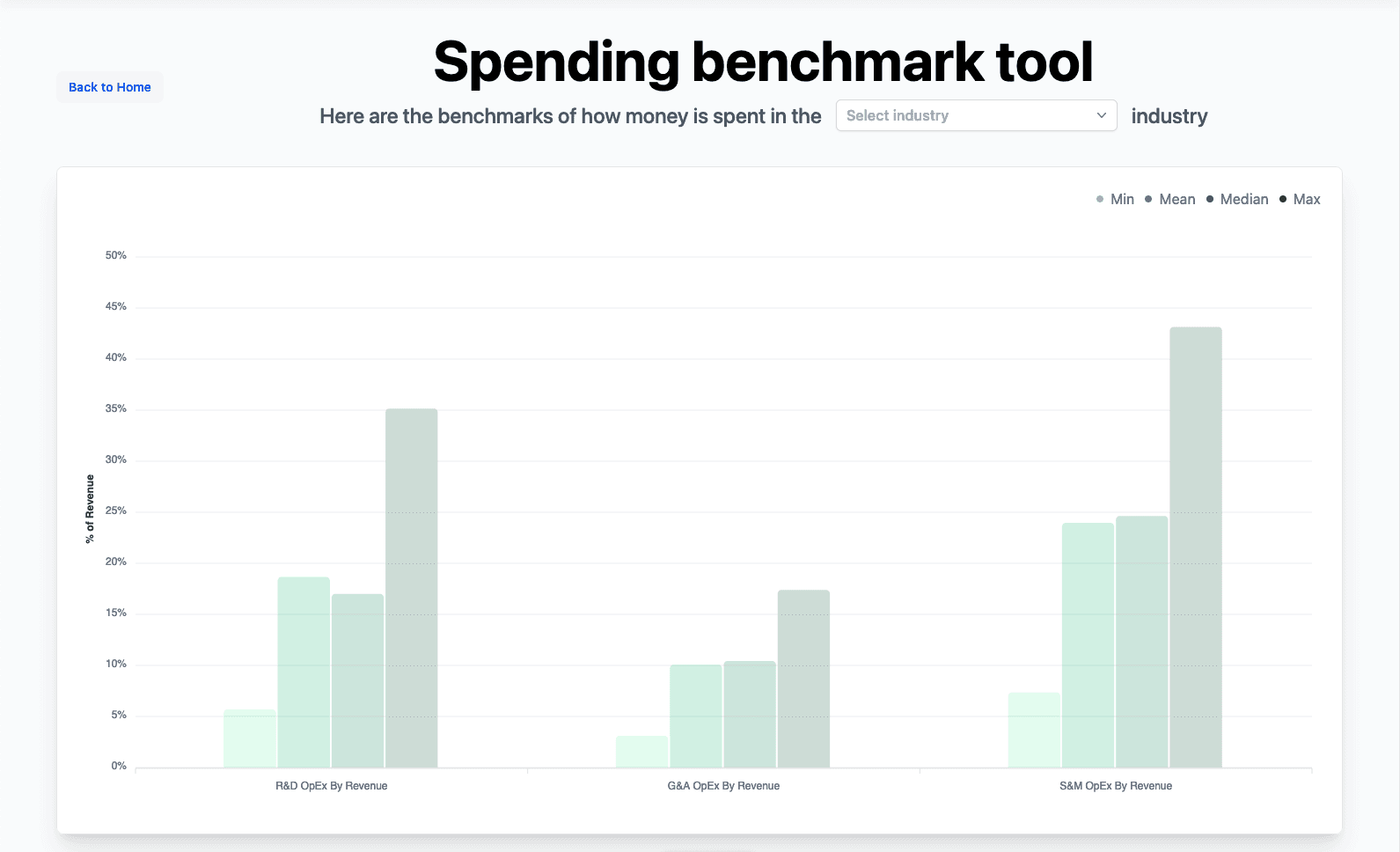 Agentnoon spending benchmark tool landing page
