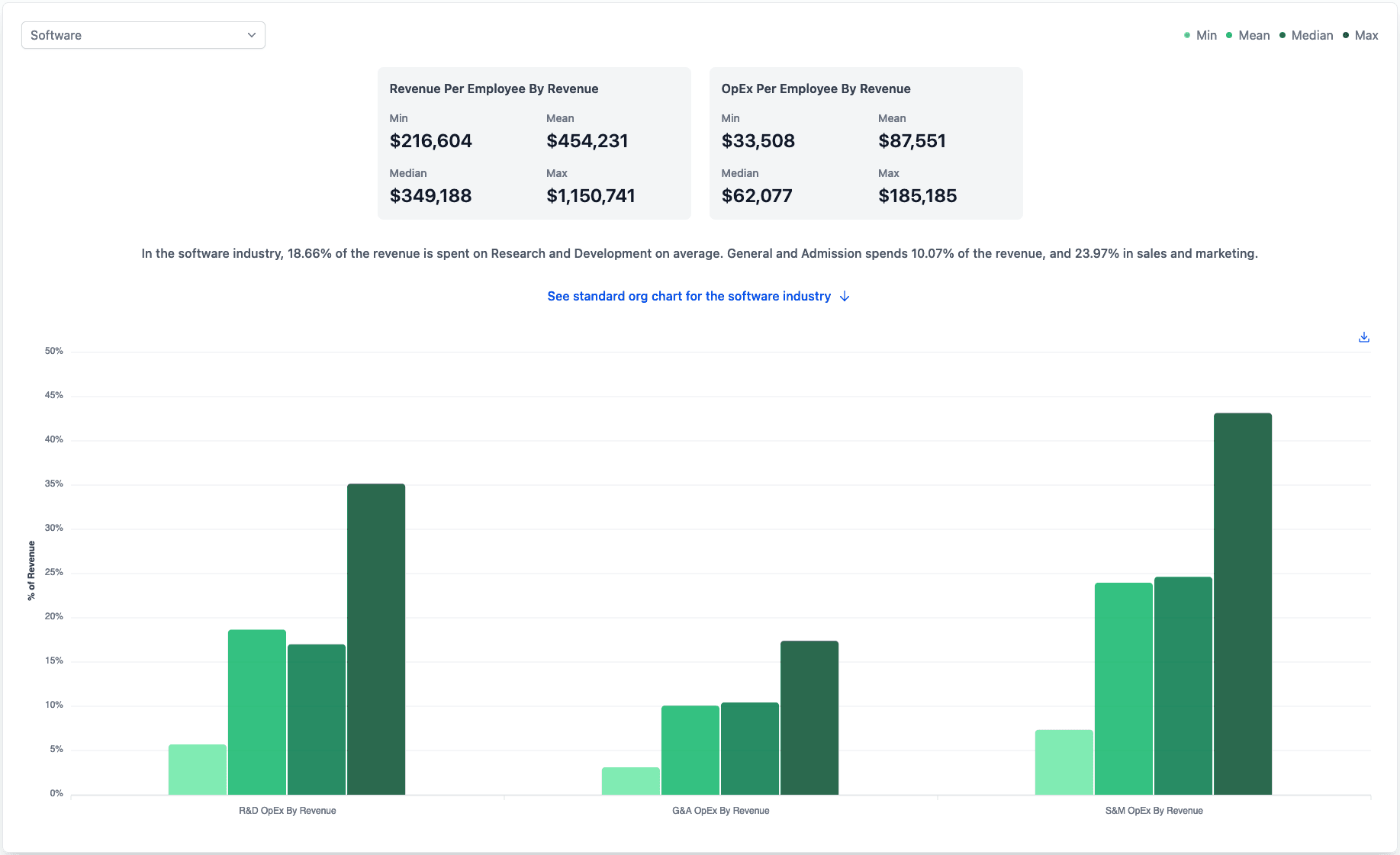 Agentnoon spending benchmark for the Software industry