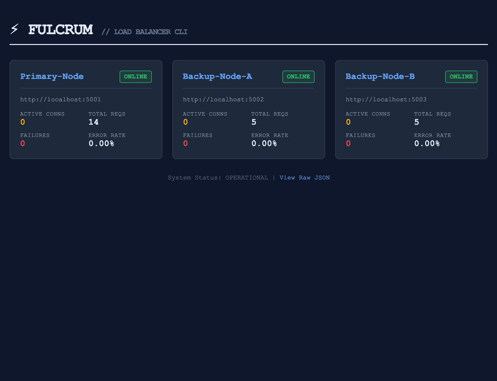 Fulcrum live dashboard