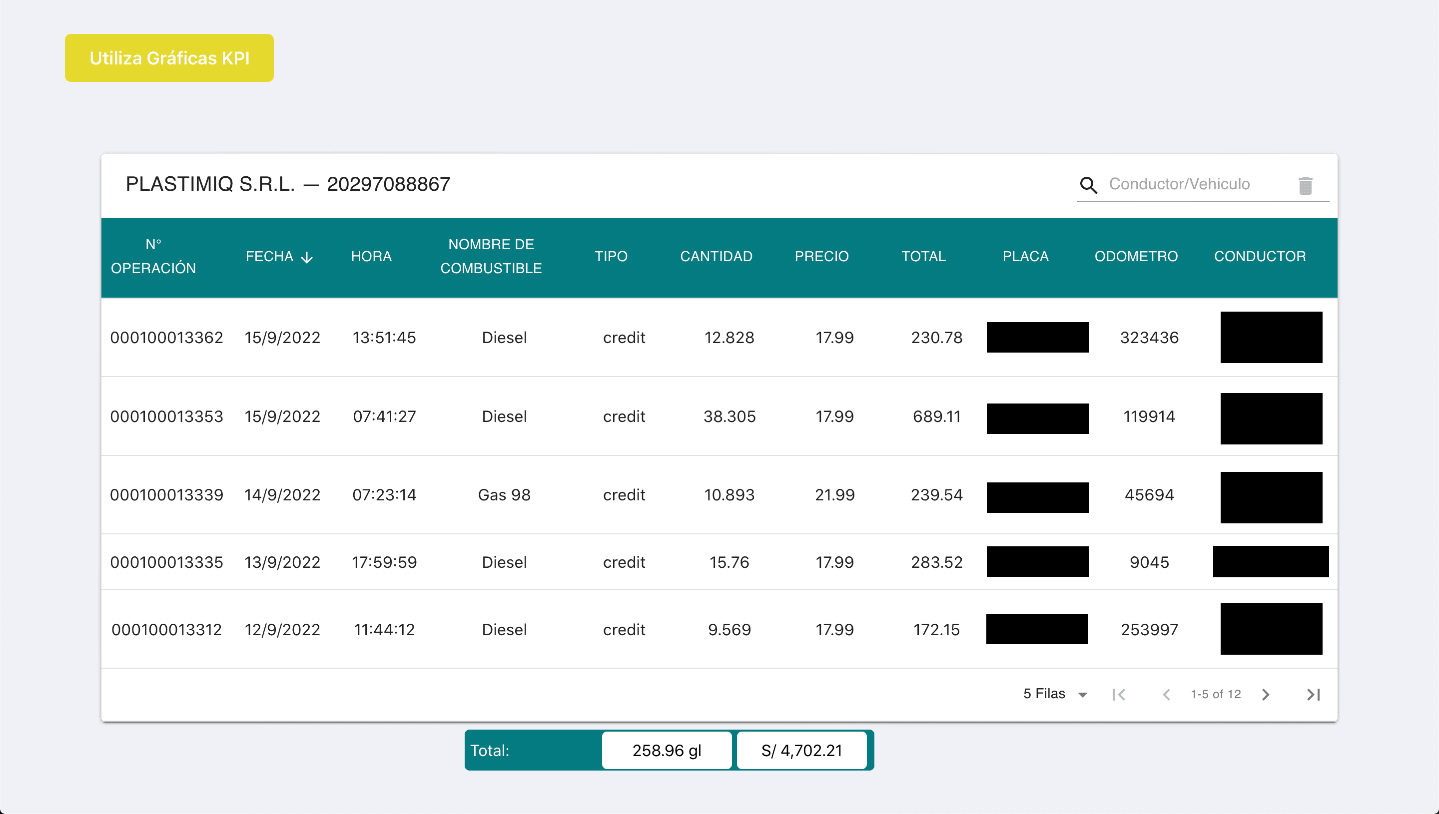 Graf-Gas fuel consumption table