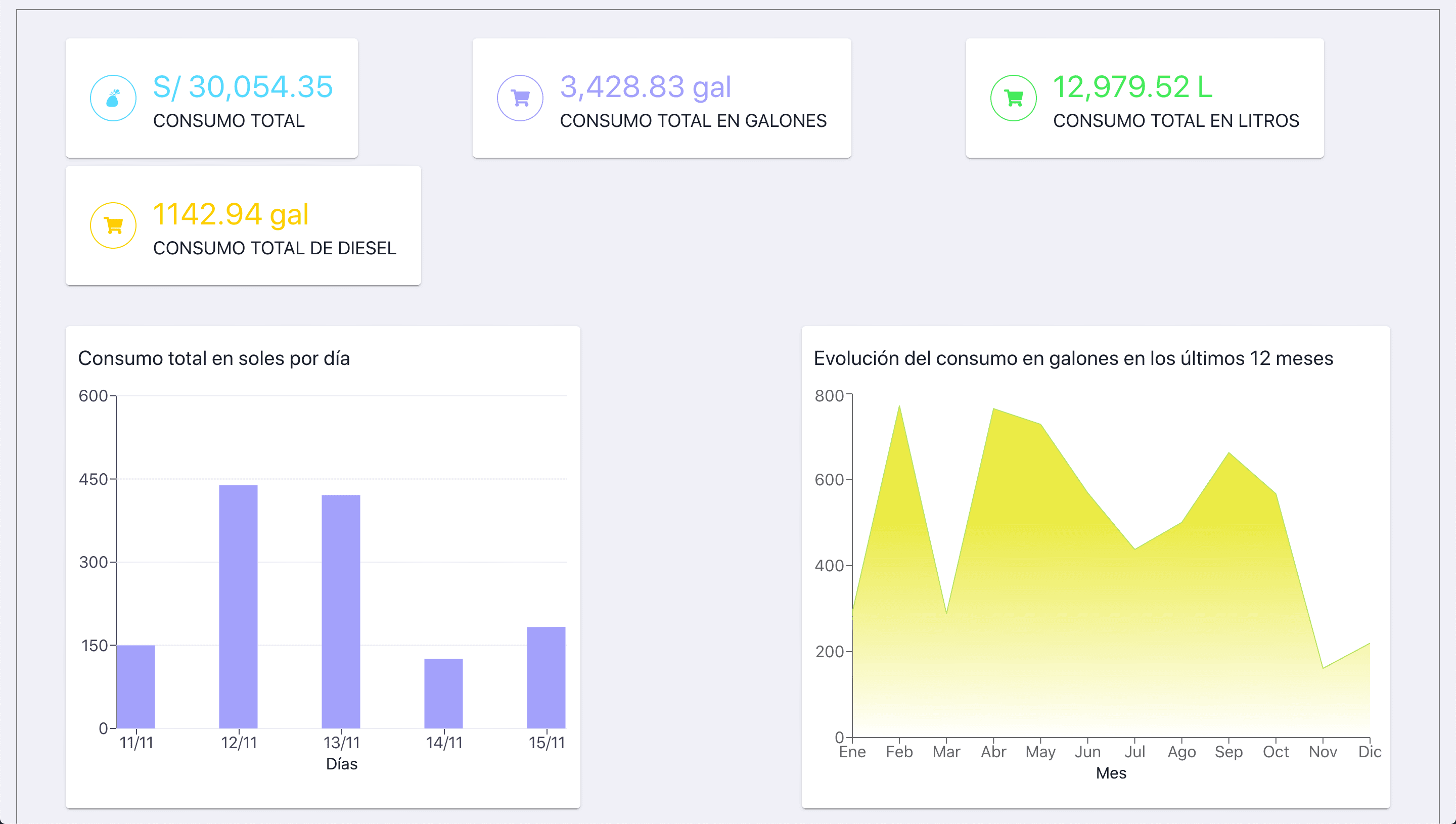 Graf-Gas fuel consumption KPIs