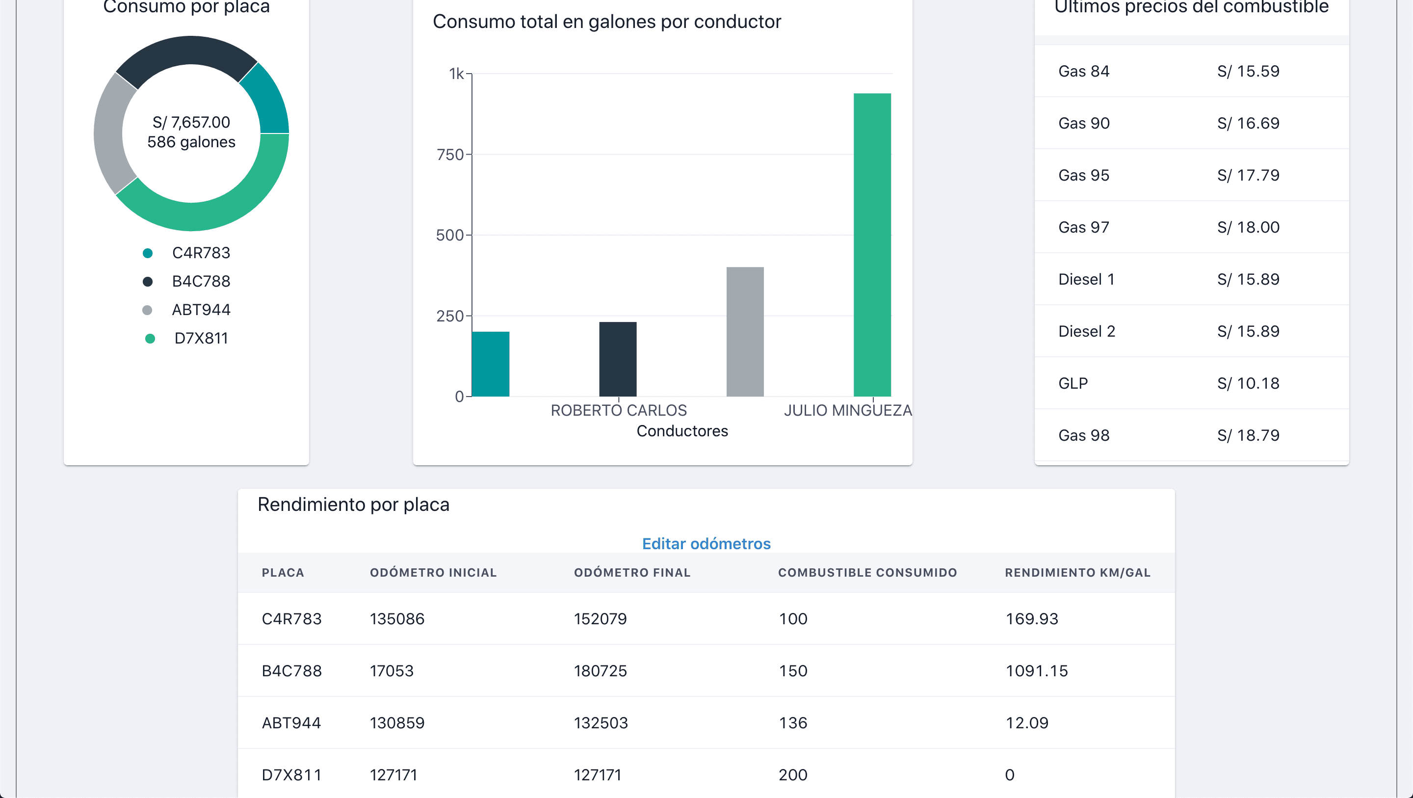 Graf-Gas fuel consumption KPIs continued